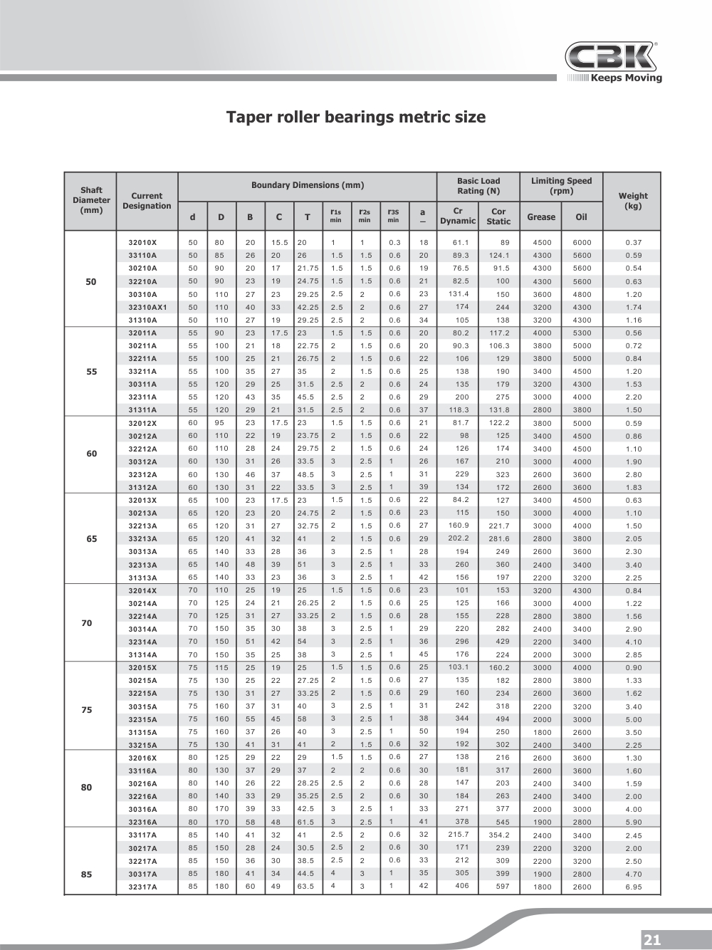 CBK BEARINGS Taper roller bearings metric size Rolling Bearings